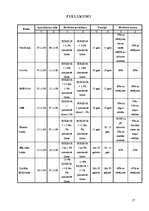 Referāts 'Hipotekārie kredīti', 17.