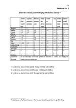 Diplomdarbs 'Vietējo pašvaldību tiesiskā regulācija Eiropas Savienībā', 105.