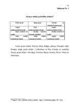 Diplomdarbs 'Vietējo pašvaldību tiesiskā regulācija Eiropas Savienībā', 106.