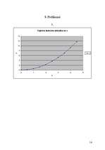 Konspekts 'Nošķeltu daudzstūru laukumu atkarības no sekantes novietojuma izpēte', 16.