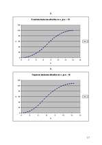 Konspekts 'Nošķeltu daudzstūru laukumu atkarības no sekantes novietojuma izpēte', 17.