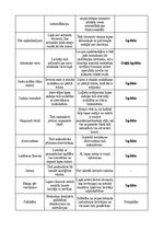 Konspekts 'Pieejamības testēšana', 4.