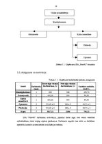 Biznesa plāns 'Biznesa plāns uzņēmējdarbības pamatos', 14.