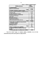 Biznesa plāns 'Biznesa plāns uzņēmējdarbības pamatos', 19.