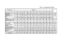 Biznesa plāns 'Biznesa plāns uzņēmējdarbības pamatos', 21.