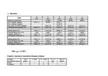 Biznesa plāns 'Projekts "Dienvidu tilta būvēšana"', 14.