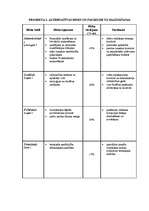 Biznesa plāns 'Projekts "Dienvidu tilta būvēšana"', 17.