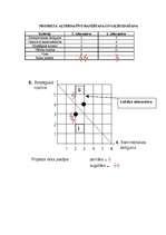 Biznesa plāns 'Projekts "Dienvidu tilta būvēšana"', 18.