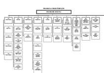 Biznesa plāns 'Projekts "Dienvidu tilta būvēšana"', 59.