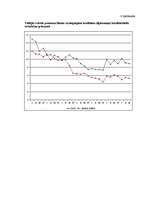Referāts 'Mazo un vidējo tūrisma uzņēmumu kreditēšana Latvijā', 32.