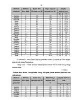 Diplomdarbs 'Cenu politika un tās nozīme Latvijas tūrisma uzņēmumos', 62.