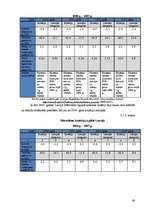 Diplomdarbs 'Eiro. Vienotas Eiropas valūtas ieviešana Latvijā', 44.