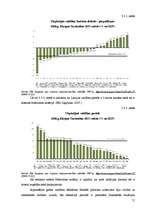 Diplomdarbs 'Eiro. Vienotas Eiropas valūtas ieviešana Latvijā', 67.