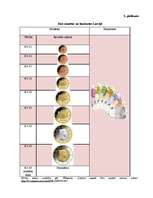 Diplomdarbs 'Eiro. Vienotas Eiropas valūtas ieviešana Latvijā', 89.