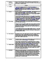 Konspekts 'Nervu sistēmas slimības', 1.