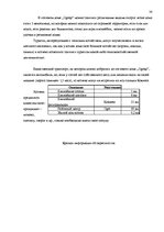 Diplomdarbs 'Характеристика гостевого дома "Ogreņi"', 31.