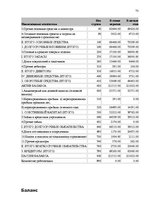 Diplomdarbs 'Характеристика гостевого дома "Ogreņi"', 66.