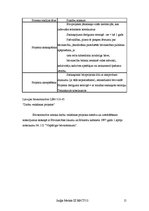 Prakses atskaite 'Prakses atskaite ceļu būvē', 15.