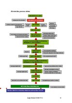 Prakses atskaite 'Prakses atskaite ceļu būvē', 16.