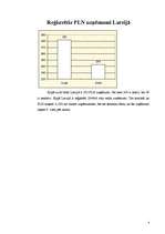 Referāts 'Pilnsabiedrības uzņēmumu Latvijā vispārējais kopskats un uzņēmums "JIC"', 4.