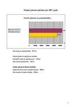 Referāts 'Pilnsabiedrības uzņēmumu Latvijā vispārējais kopskats un uzņēmums "JIC"', 11.