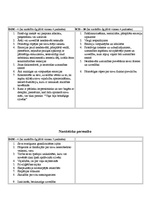 Konspekts 'Psiholoģiskie personību raksturojumi', 3.