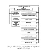 Prakses atskaite 'Prakses atskaite. Publiskās pārvaldes specializācija', 9.