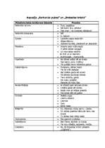 Konspekts 'Mākslinieciskās izteiksmes līdzekļi Aspazijas dzejas krājumos "Sarkanās puķes" u', 1.