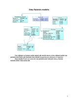 Paraugs 'Datubāzu vadības sistēmas - praktiskais darbs', 5.