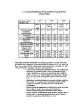Referāts 'Bezdarba līmenis Latvijā 1996.-2000.g.', 12.