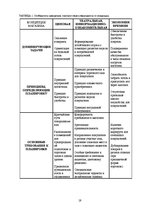 Diplomdarbs 'Проект интерьера магазина в стиле функционализм', 19.