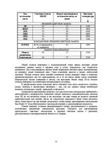Diplomdarbs 'Проект интерьера магазина в стиле функционализм', 41.