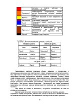 Diplomdarbs 'Проект интерьера магазина в стиле функционализм', 48.
