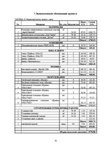 Diplomdarbs 'Проект интерьера магазина в стиле функционализм', 62.