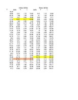 Paraugs 'Dinamikas rindu analīze', 3.