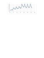 Paraugs 'Dinamikas rindu analīze', 5.