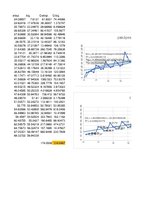 Paraugs 'Dinamikas rindu analīze', 6.