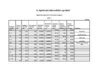 Referāts 'Meliorācija', 8.