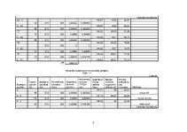 Referāts 'Meliorācija', 9.