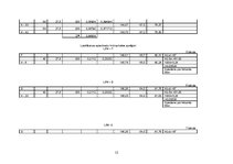 Referāts 'Meliorācija', 12.