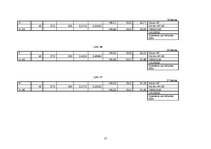 Referāts 'Meliorācija', 17.