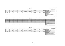 Referāts 'Meliorācija', 20.