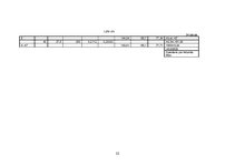 Referāts 'Meliorācija', 22.