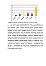 Referāts 'SIA "Rimi Latvia" attīstības stratēģiskie virzieni Rīgas pilsētā', 24.