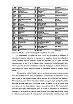 Referāts 'SIA "Rimi Latvia" attīstības stratēģiskie virzieni Rīgas pilsētā', 35.