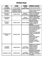 Konspekts 'Brīvības cīņas', 1.