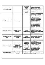 Konspekts 'Brīvības cīņas', 2.