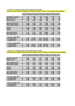Paraugs 'Laboratorijas darbs', 5.