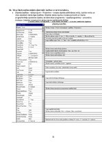 Konspekts 'Eksāmena jautājumi programmēšanas pamatos', 22.