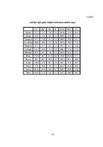 Referāts 'Upes ūdeņu kvalitāte un aizsardzība', 14.